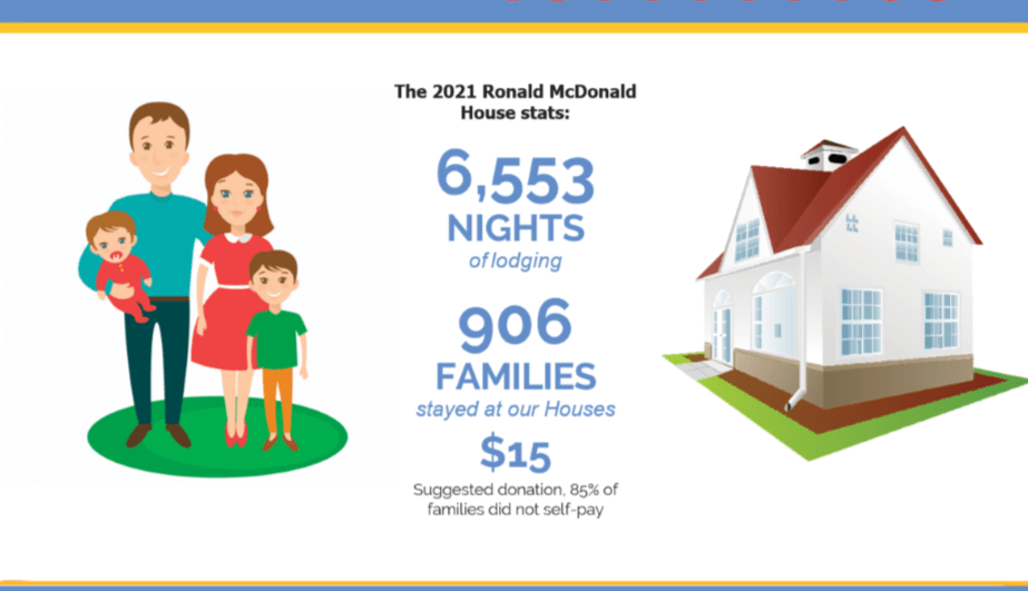 AAR 2021 Stats 2021 House Lodging Stats Image
